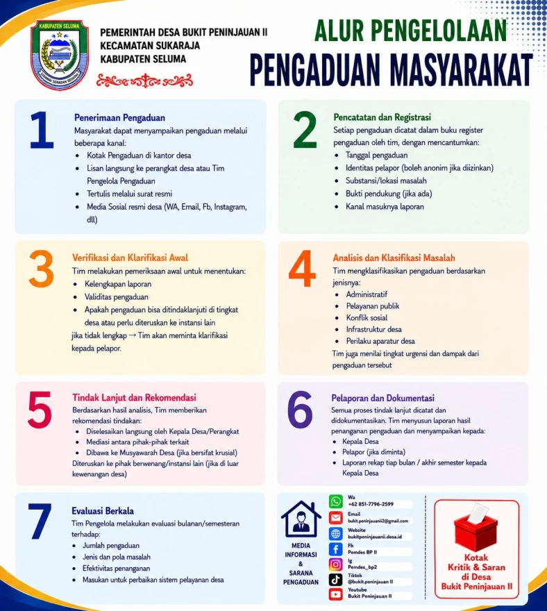 ALUR PENGELOLAAN PENGADUAN MASYARAKAT DESA BUKIT PENINJAUAN II